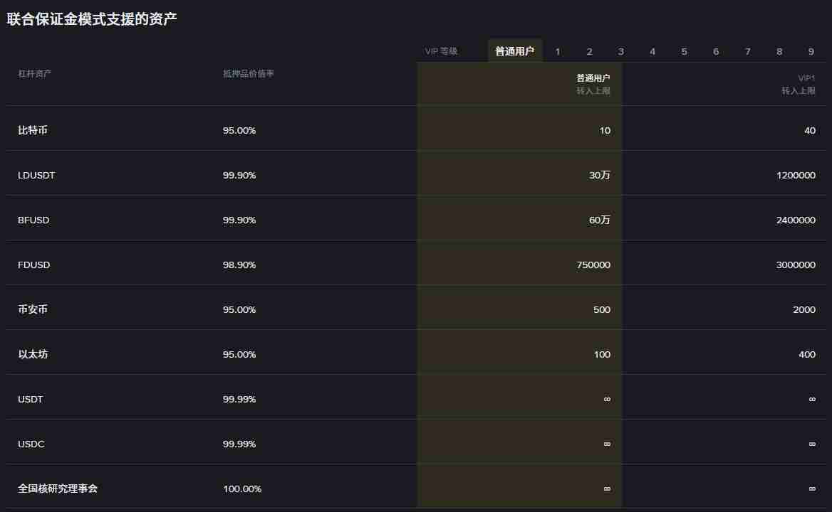 币安LDUSDT是什么?如何申购/赎回?LDUSDT让你边赚活期理财边开合约